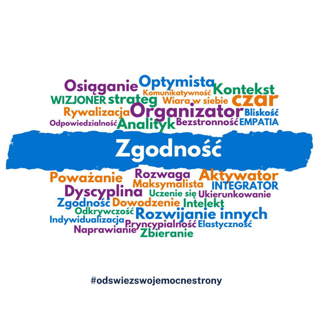 zgodnosc