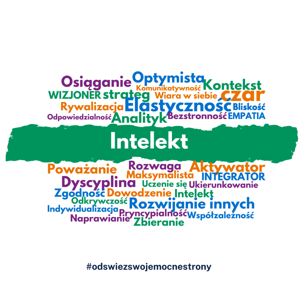 Intelekt Magdalena Czubaszek Gallup Coach