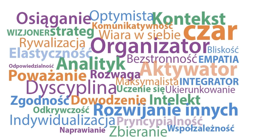 Nazwy talentów wg Instytutu Gallupa. Medzy innymi Osiąganie, Organizator Analityk Aktywator i tak dalej